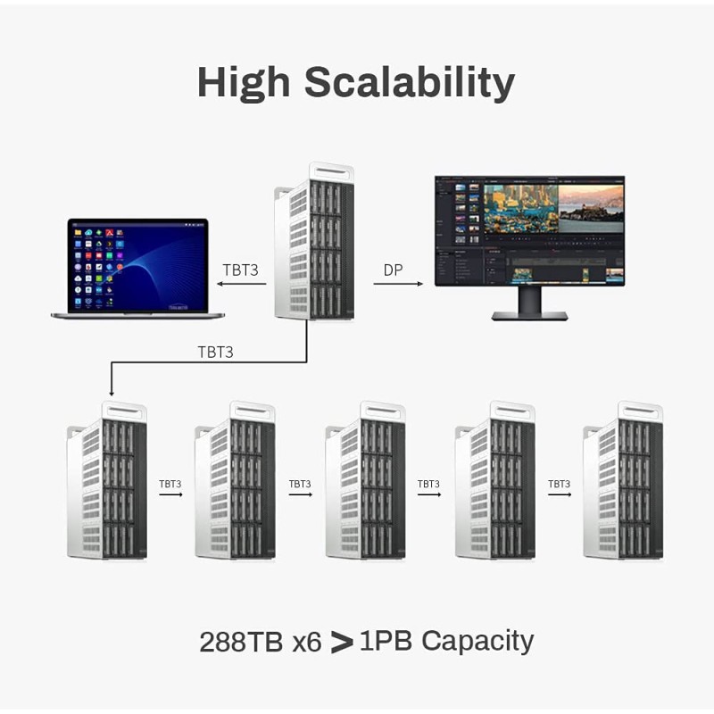 TerraMaster D16 Thunderbolt 3 – 16x HDD/SSD 0TB