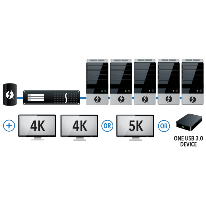 Sonnet Echo Express SE IIIe Thunderbolt 3xPCIe 3.0