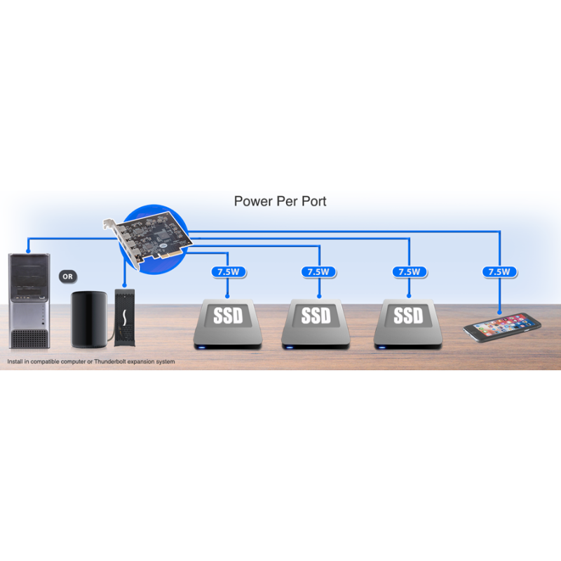 Sonnet Allegro Pro Type A USB 3.2 4-port PCIe Card