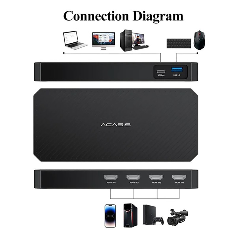 Acasis Thunderbolt 3 Quad HDMI Channel Video Capture Card Compatible with macOS and Win
