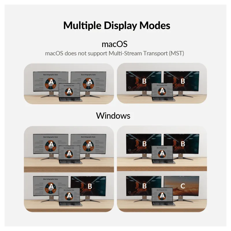 iDock C10 KVM Switch 2x host USB-C w USB 3.0, 4K Dual Monitor  60W PD Refresh Rate up to 165hz
