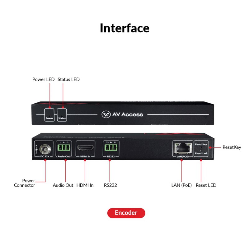 Zero-Configuration 1080P AV over IP Encoder w/ Video Wall & Visual Control