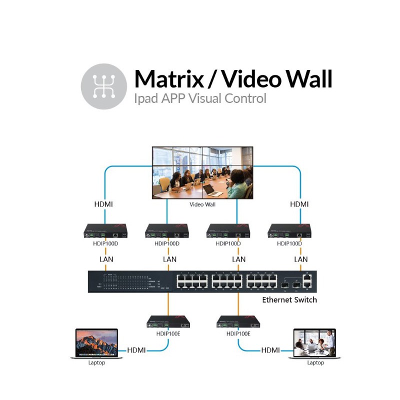 Zero-Configuration 1080P AV over IP Decoder w/ Video Wall & Visual Control