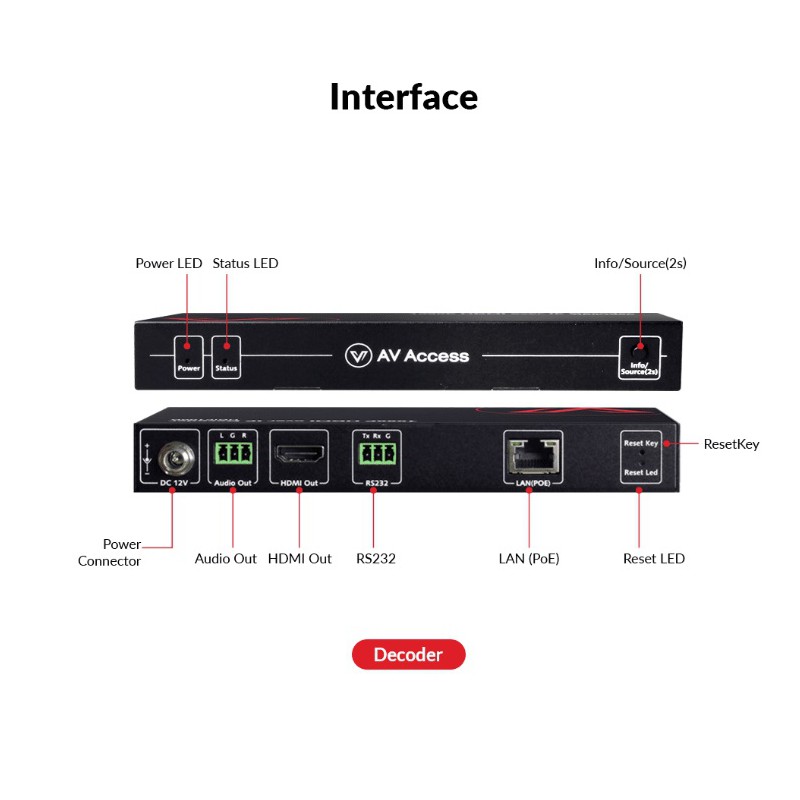 Zero-Configuration 4K AV over IP Decoder w/ Video Wall & Visual Control