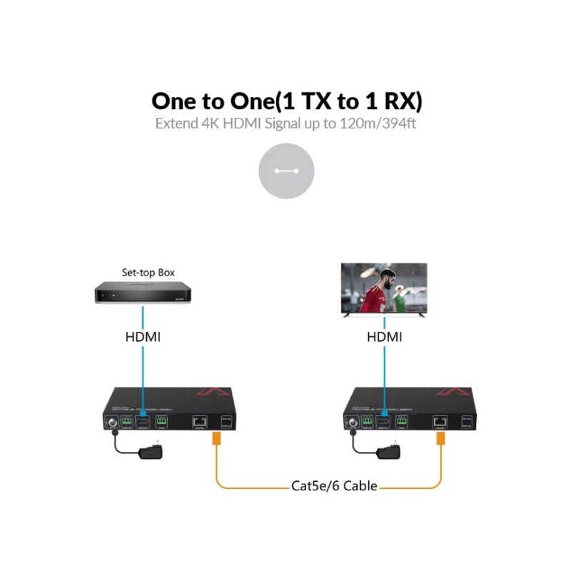 Zero-Configuration 4K AV over IP Decoder w/ Video Wall & Visual Control