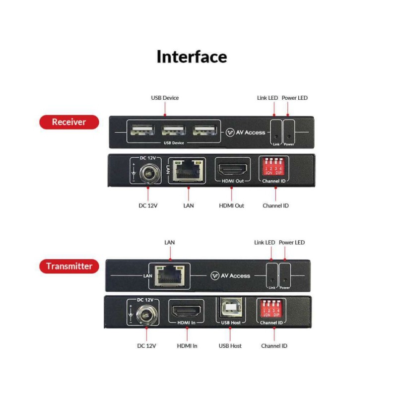 4K HDMI KVM Extender over IP, 120m/390ft USB Extender w/ Zero Latency & 1080P@120Hz, up to 16 Sets with DIP Setting