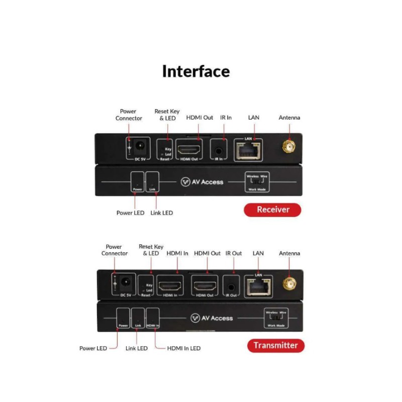 Innovative Wireless 1080P HDMI Extender, up to 200m/656ft Transmission Range