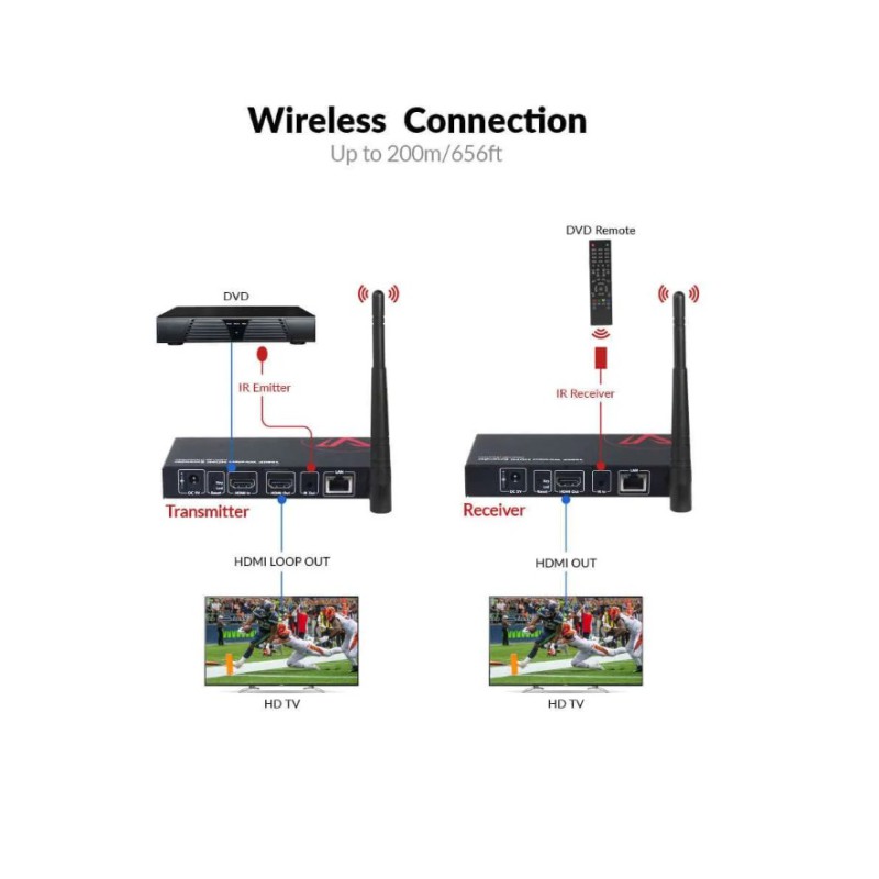Innovative Wireless 1080P HDMI Extender, up to 200m/656ft Transmission Range