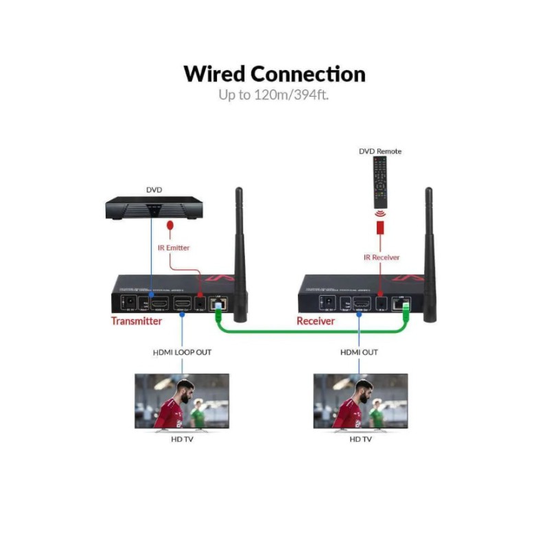 Innovative Wireless 1080P HDMI Extender, up to 200m/656ft Transmission Range