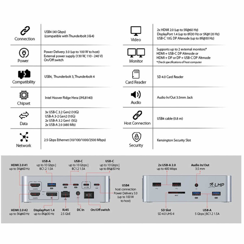 LMP SuperDock 2 15 portowa stacja dokująca USB4 | Thunderbolt 40 Gb/s 2x HDMI DP USB-A 10Gb/s RJ45 2,5 GbE Jack audio SDReader