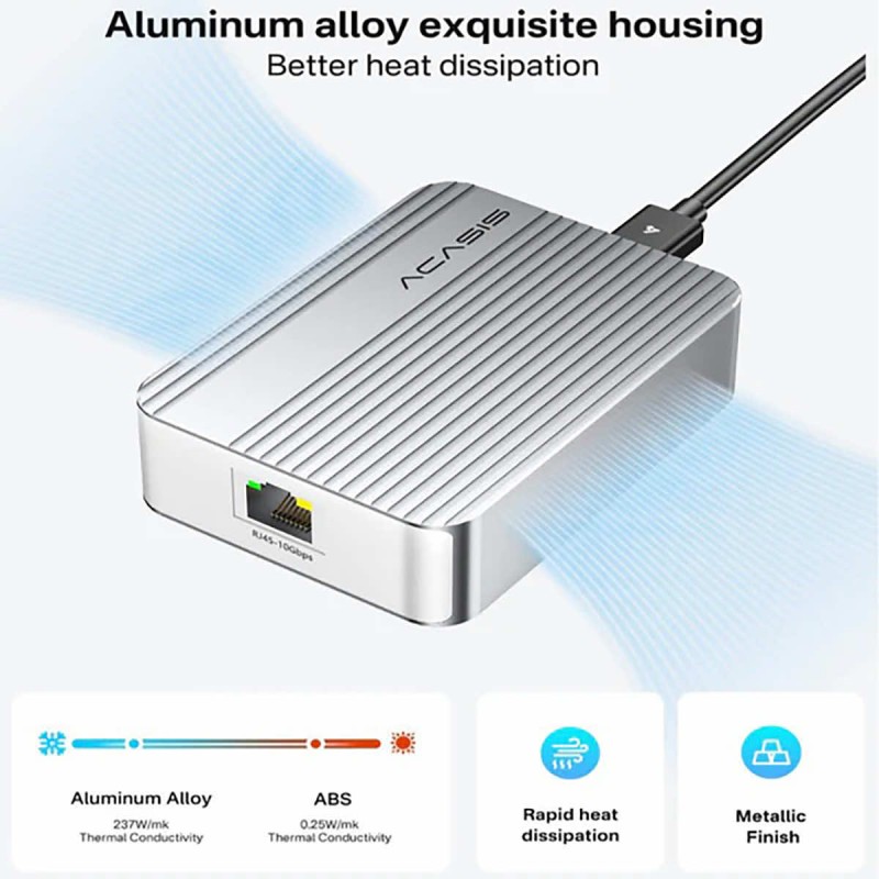 Karta sieciowa 10 GbE Acasis 10 Gigabit Ethernet Adapter kompatybilna z Thunderbolt 5/4/3 i USB4