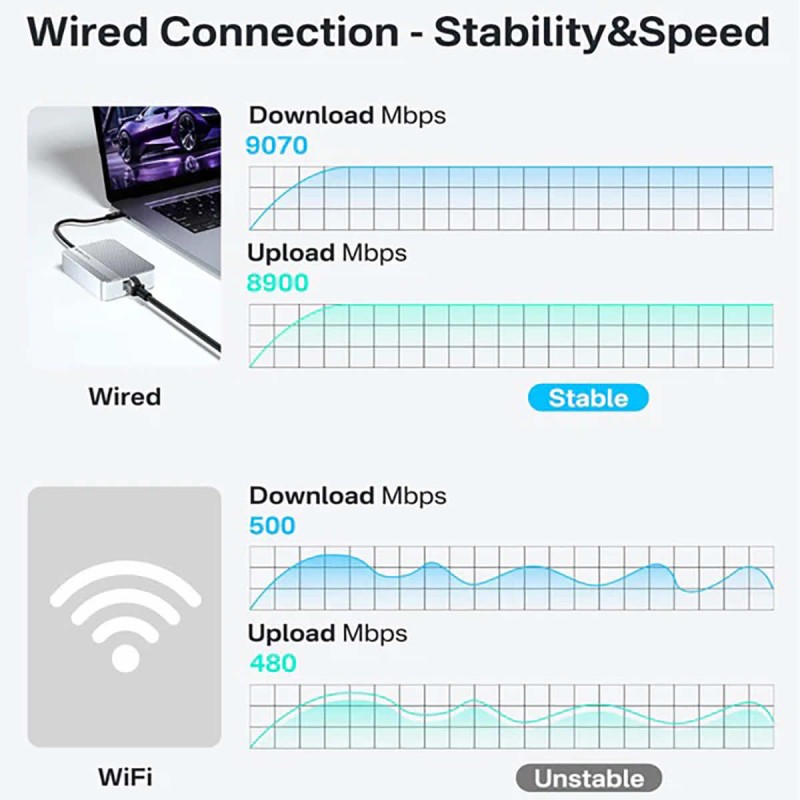 Karta sieciowa 10 GbE Acasis 10 Gigabit Ethernet Adapter kompatybilna z Thunderbolt 5/4/3 i USB4