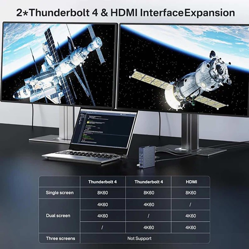 Acasis 21 Ports 40Gbps Thunderbolt 4 Docking Station USB-C, USB-A, LAN 2,5GbE, HDMI, minijack, microSD, SD