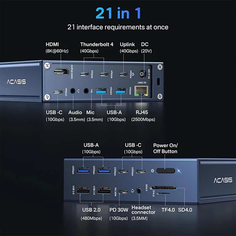 Stacja dokująca Acasis Thunderbolt 4 40Gbps 21 portów USB-C, USB-A, HDMI, LAN 2,5 GbE, microSD, SD, minijack