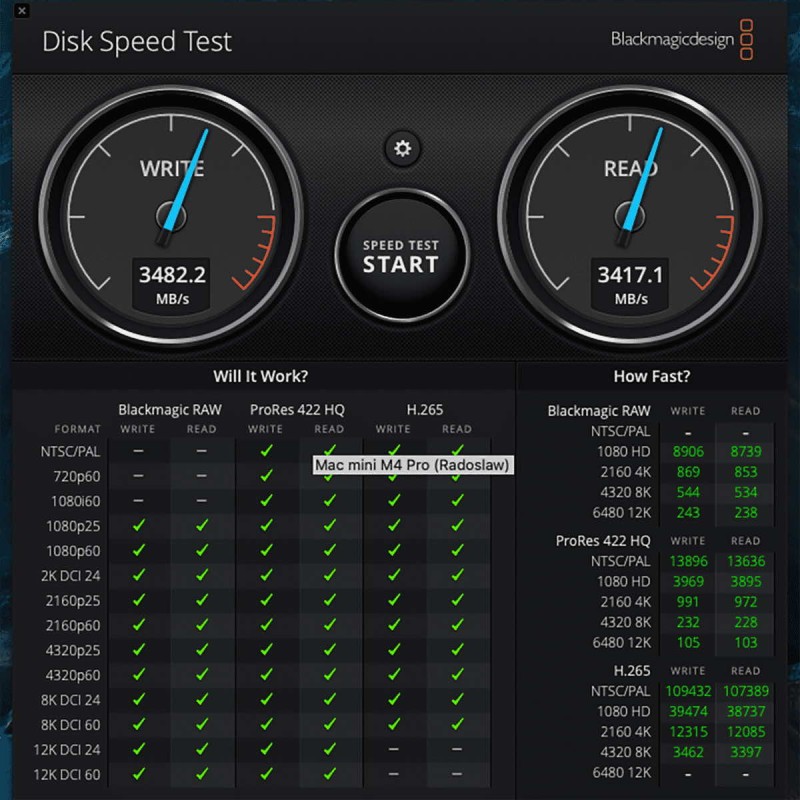 Dysk Abart Pro Sonic Portable 8TB SSD NVMe PCIe Thunderbolt | USB4 | USB-C do 40Gb/s 3500 MB/s