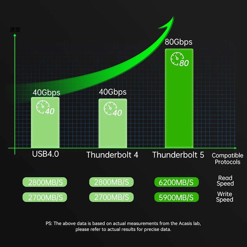 Acasis TB501Pro 2TB 80Gbps M.2 NVMe SSD kompatybilny z Thunderbolt 5, Thunderbolt 4 i 3 USB4 do 6000MB/s