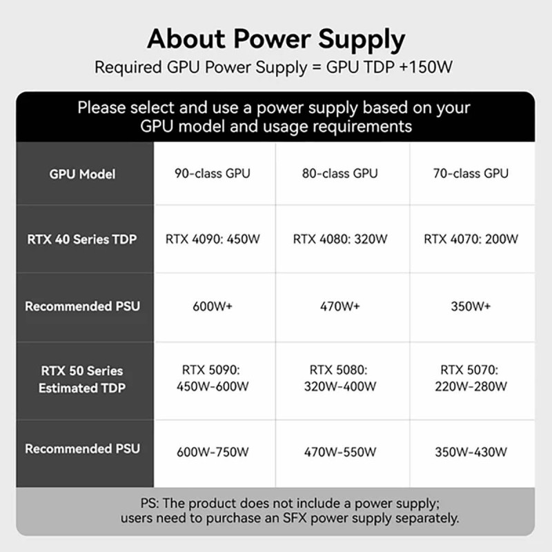 Acasis eGPU Dock 40Gb/s External Box for 1x PCIe 3.0 x16 to Thunderbolt | USB4 with USB-A 10Gb/s | without SFX Power Supply