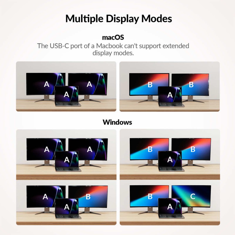 iDock KD-E10 KVM Switch Docking Station 2 PCs 2 Monitors 100W PD for Laptop, EDID Emulation, High Refresh Rates for Gaming