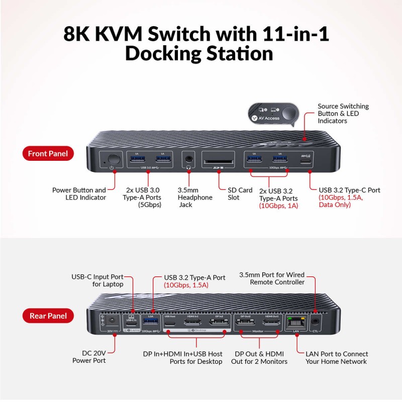 iDock B10 USB-C KVM Switch Docking Station 1 Laptop & 1 Desktop, 8K@60Hz Dual Monitors, 100W PD, USB 3.2, 1GbE