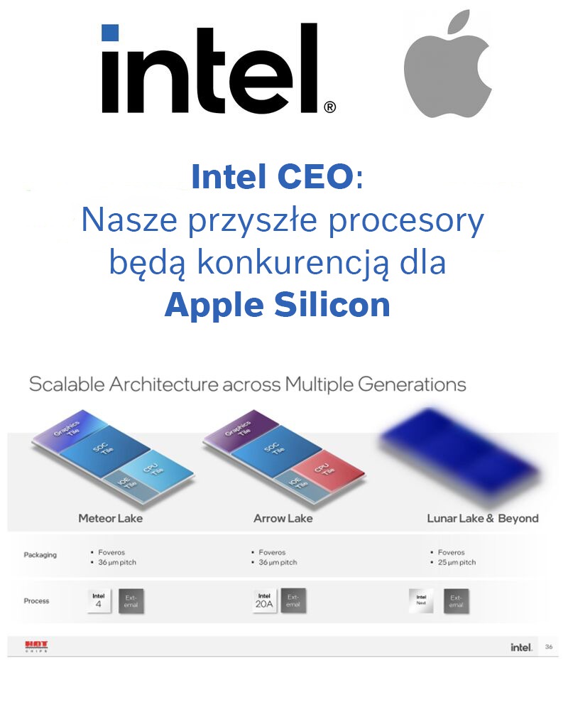 Intel Corporation CEO: Our future CPUs will be able to compete with Apple Silicon processors.